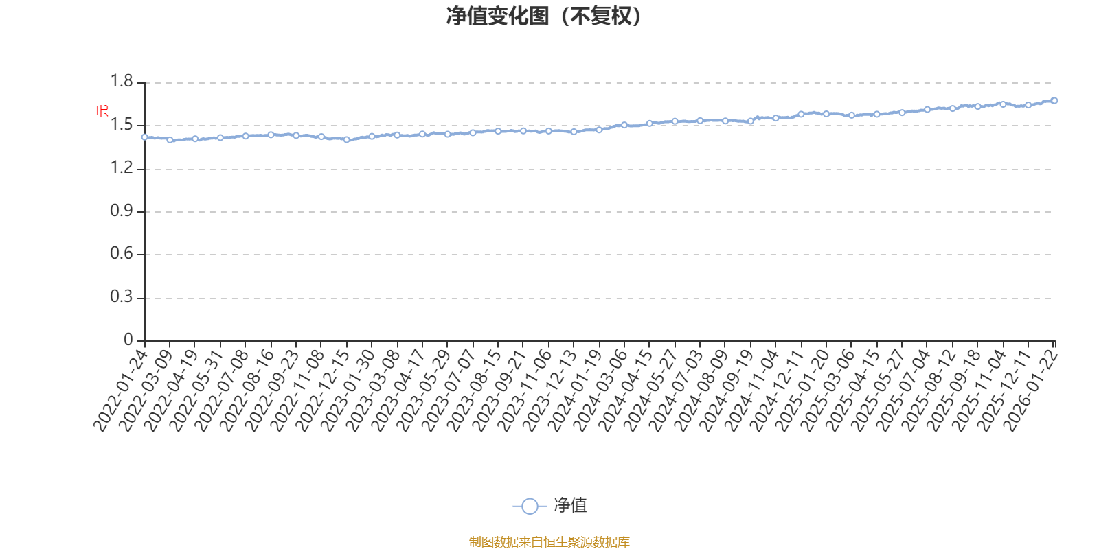 易方达新享混合A:2025年第四季度利润231.7万元 净值增长率0.95%(1) 易方达新享混合A:2025年第四季度利润231.7万元 净值增长率0.95%(1)