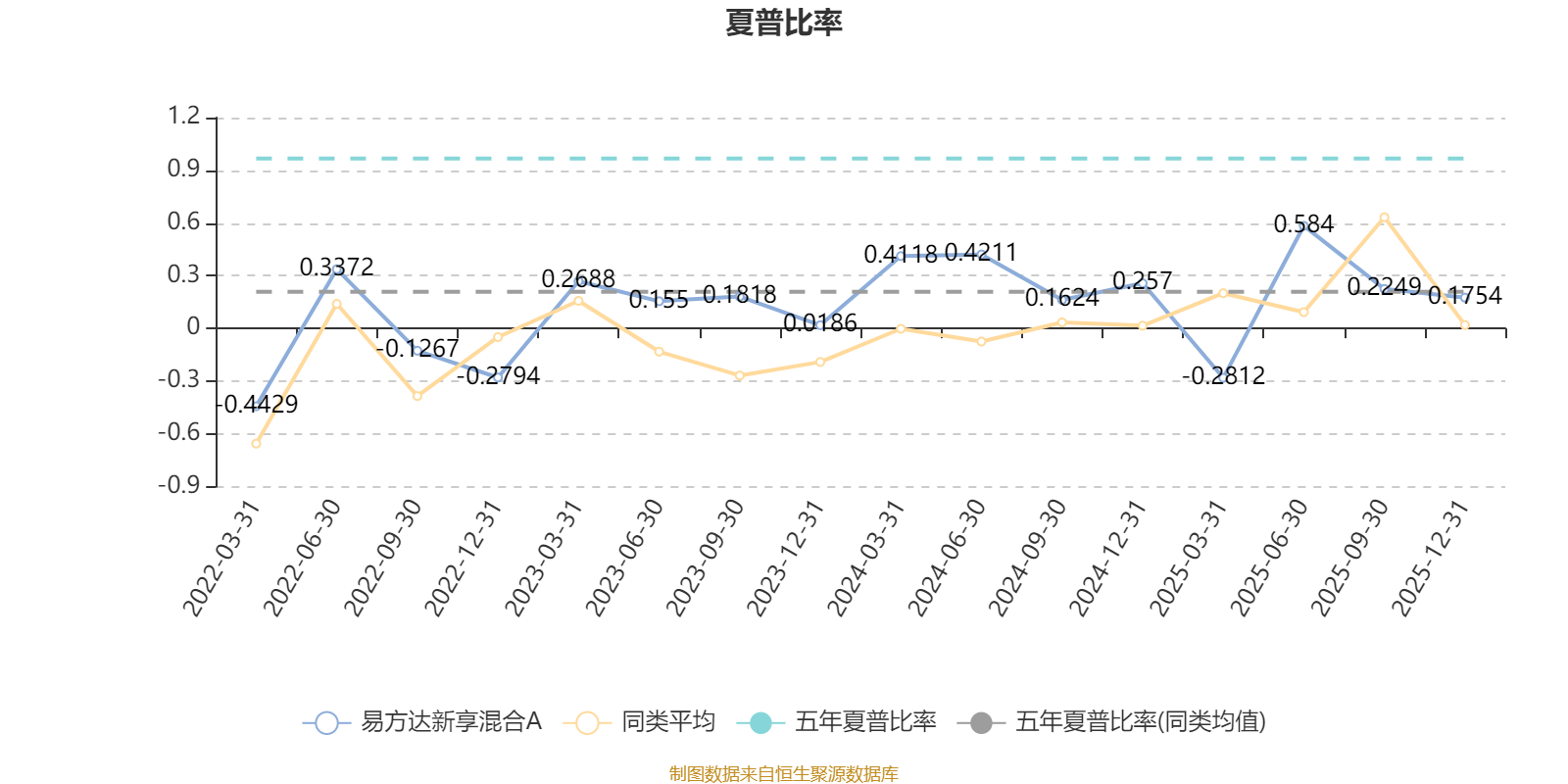 易方达新享混合A:2025年第四季度利润231.7万元 净值增长率0.95%(4) 易方达新享混合A:2025年第四季度利润231.7万元 净值增长率0.95%(4)