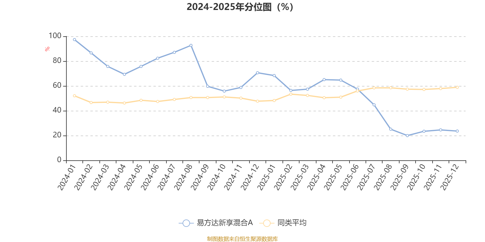 易方达新享混合A:2025年第四季度利润231.7万元 净值增长率0.95%(3) 易方达新享混合A:2025年第四季度利润231.7万元 净值增长率0.95%(3)