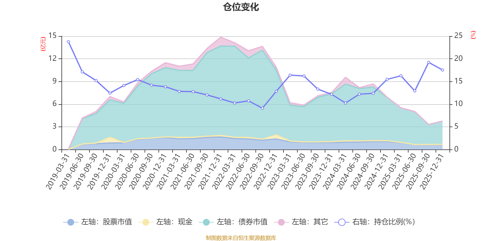 易方达新享混合A:2025年第四季度利润231.7万元 净值增长率0.95%(6) 易方达新享混合A:2025年第四季度利润231.7万元 净值增长率0.95%(6)