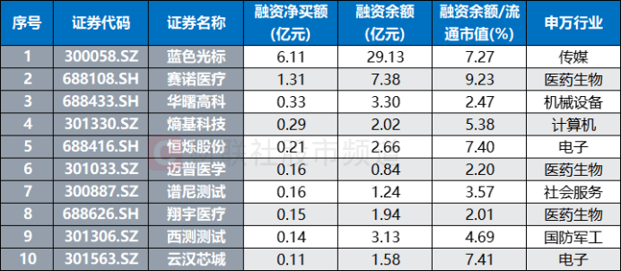 A股开年“百股涨停”!涨停数创半年新高 “20cm股”成香饽饽 这些获融资客布局(6) A股开年“百股涨停”!涨停数创半年新高 “20cm股”成香饽饽 这些获融资客布局(6)