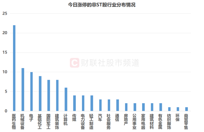 A股开年“百股涨停”!涨停数创半年新高 “20cm股”成香饽饽 这些获融资客布局(3) A股开年“百股涨停”!涨停数创半年新高 “20cm股”成香饽饽 这些获融资客布局(3)