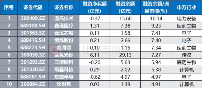 A股开年“百股涨停”!涨停数创半年新高 “20cm股”成香饽饽 这些获融资客布局(7) A股开年“百股涨停”!涨停数创半年新高 “20cm股”成香饽饽 这些获融资客布局(7)
