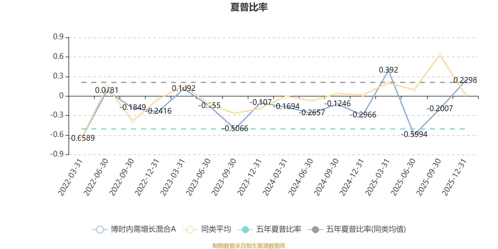 博时内需增长混合A:2025年第四季度利润393.87万元 净值增长率3.07%(4) 博时内需增长混合A:2025年第四季度利润393.87万元 净值增长率3.07%(4)