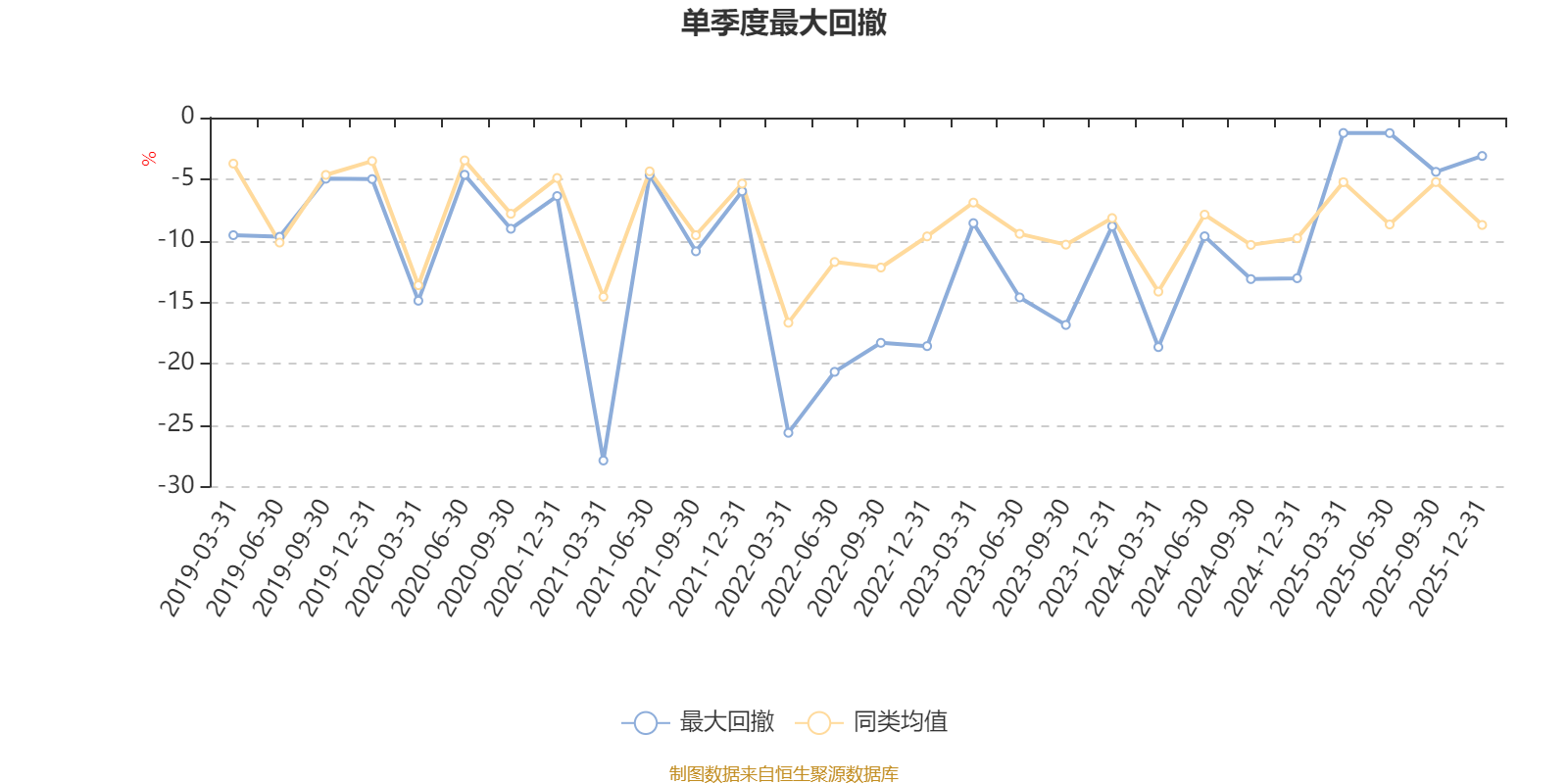 博时内需增长混合A:2025年第四季度利润393.87万元 净值增长率3.07%(5) 博时内需增长混合A:2025年第四季度利润393.87万元 净值增长率3.07%(5)