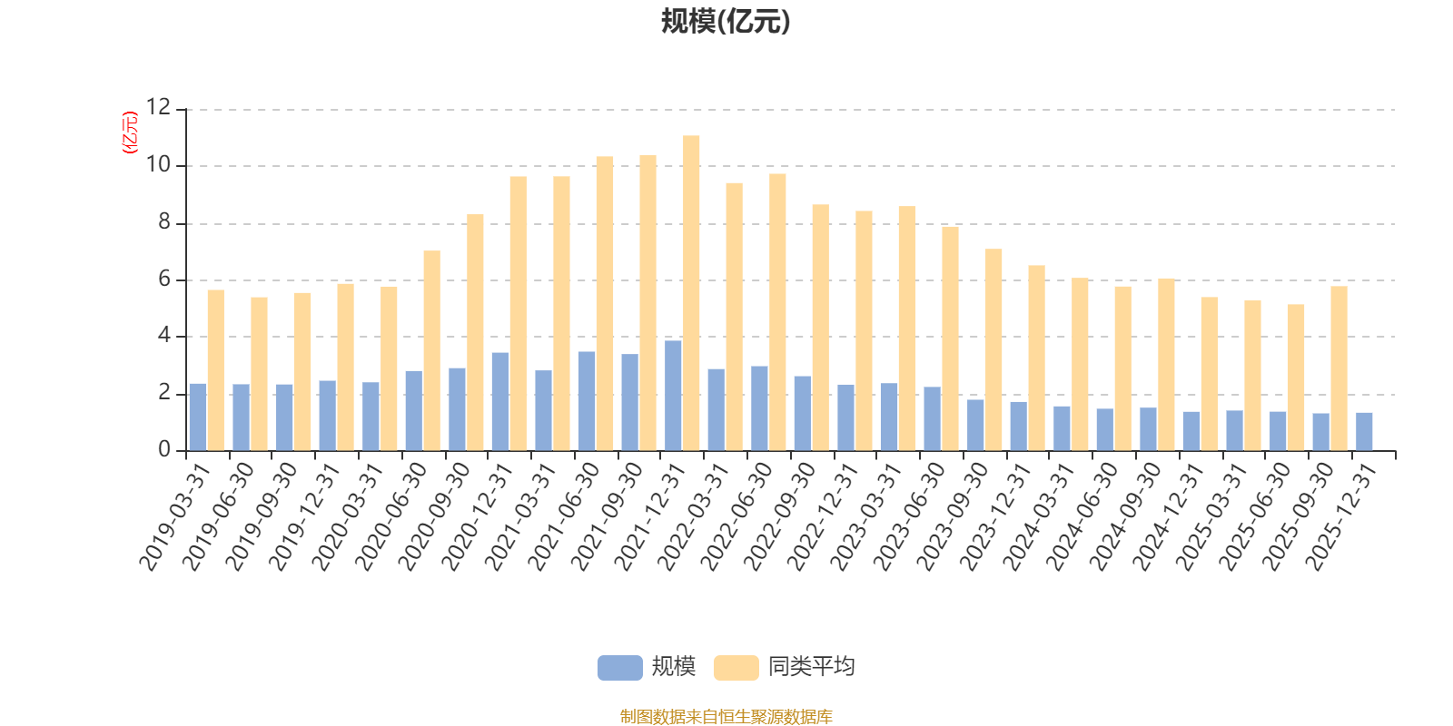 博时内需增长混合A:2025年第四季度利润393.87万元 净值增长率3.07%(7) 博时内需增长混合A:2025年第四季度利润393.87万元 净值增长率3.07%(7)