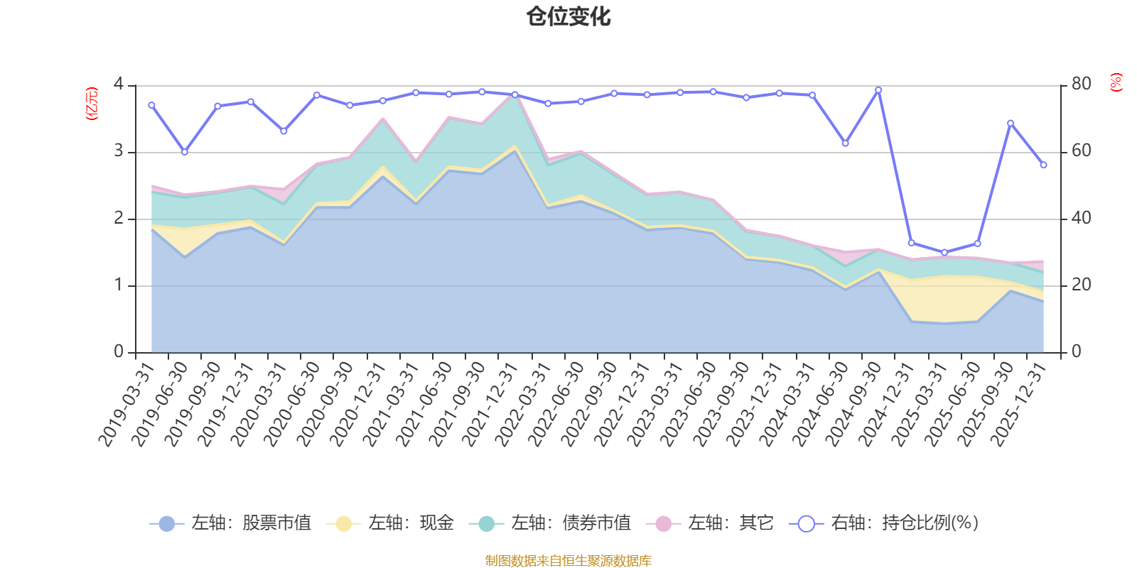 博时内需增长混合A:2025年第四季度利润393.87万元 净值增长率3.07%(6) 博时内需增长混合A:2025年第四季度利润393.87万元 净值增长率3.07%(6)