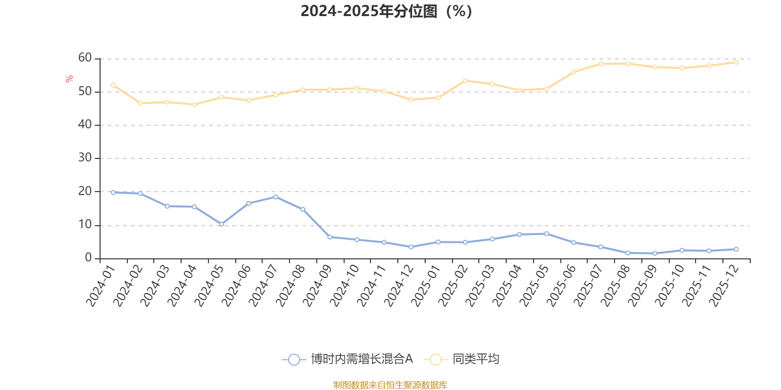博时内需增长混合A:2025年第四季度利润393.87万元 净值增长率3.07%(3) 博时内需增长混合A:2025年第四季度利润393.87万元 净值增长率3.07%(3)