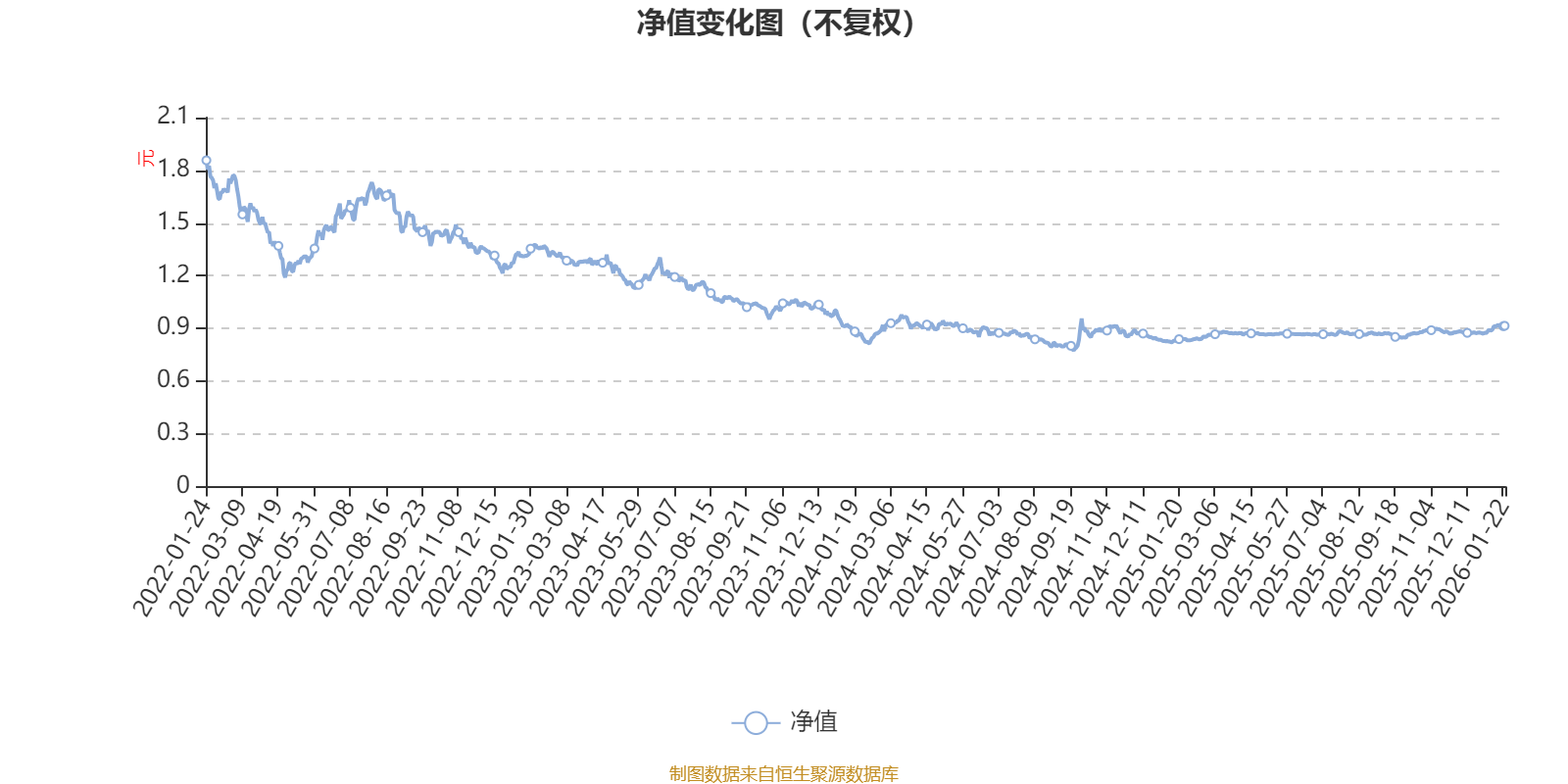 博时内需增长混合A:2025年第四季度利润393.87万元 净值增长率3.07%(1) 博时内需增长混合A:2025年第四季度利润393.87万元 净值增长率3.07%(1)