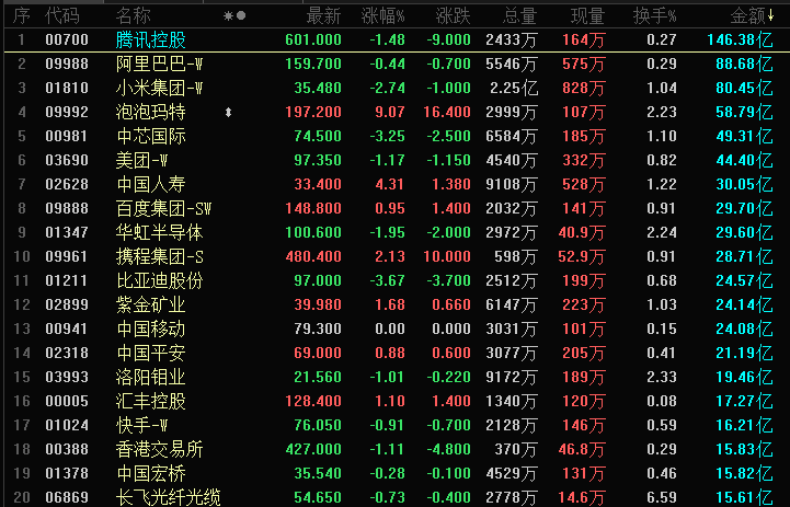 晚报 | 港股三大指数下跌,商业航天概念股回调,黄金股强势上扬,内险股走强;OpenAI年化营收突破200亿美元,今年重点推实际应用;关税、热战、AI!世界目光齐聚达沃斯(1) 晚报 | 港股三大指数下跌,商业航天概念股回调,黄金股强势上扬,内险股走强;OpenAI年化营收突破200亿美元,今年重点推实际应用;关税、热战、AI!世界目光齐聚达沃斯(1)