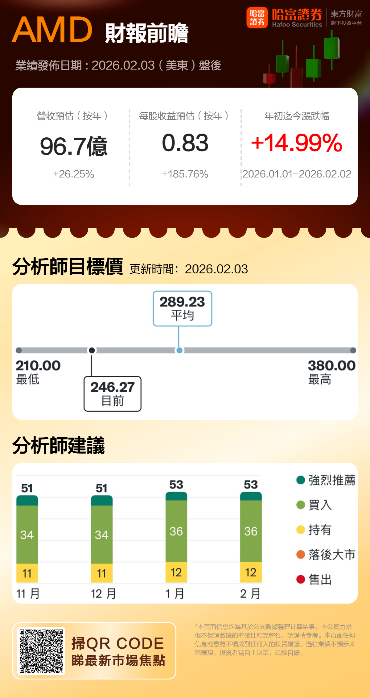 一图展望 | AMD Q4财报来袭,数据中心业务成焦点,业绩指引能否支撑市场高预期?(2) 一图展望 | AMD Q4财报来袭,数据中心业务成焦点,业绩指引能否支撑市场高预期?(2)