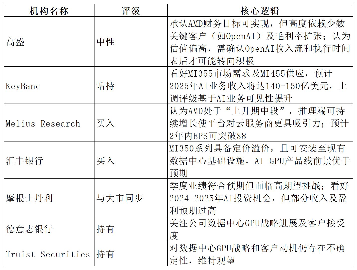 一图展望 | AMD Q4财报来袭,数据中心业务成焦点,业绩指引能否支撑市场高预期?(3) 一图展望 | AMD Q4财报来袭,数据中心业务成焦点,业绩指引能否支撑市场高预期?(3)