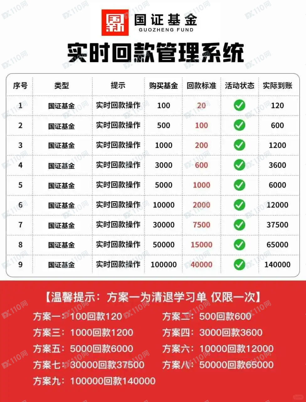 Ethereum软件,广发基金国证基金退费诈骗(3) Ethereum软件,广发基金国证基金退费诈骗(3)