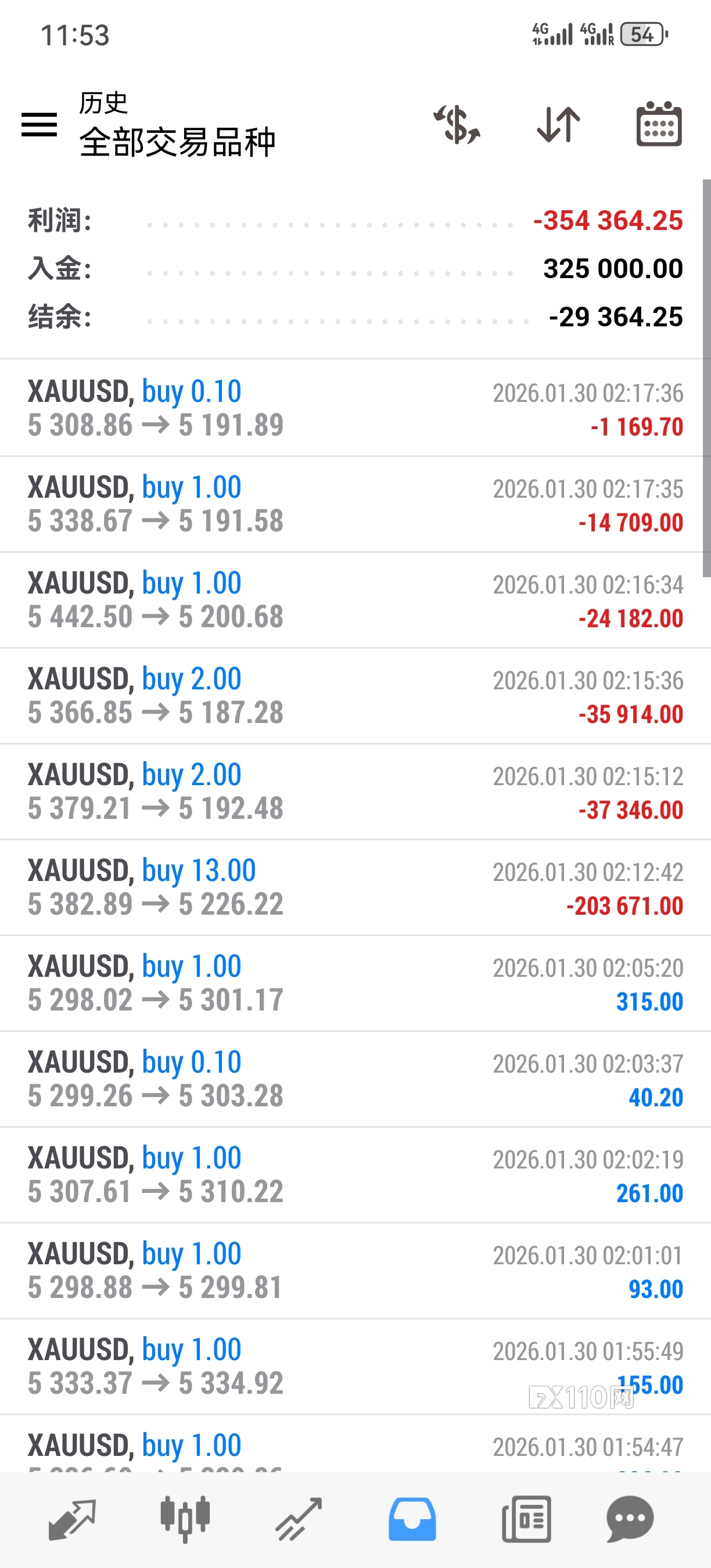 LMAX是对赌黑平台,一个早上诈骗35万多美元(2) LMAX是对赌黑平台,一个早上诈骗35万多美元(2)