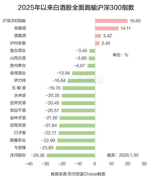 “老登”再发力!白酒全线飘红 板块迎十年大底?(3) “老登”再发力!白酒全线飘红 板块迎十年大底?(3)