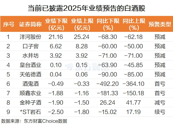 “老登”再发力!白酒全线飘红 板块迎十年大底?(4) “老登”再发力!白酒全线飘红 板块迎十年大底?(4)