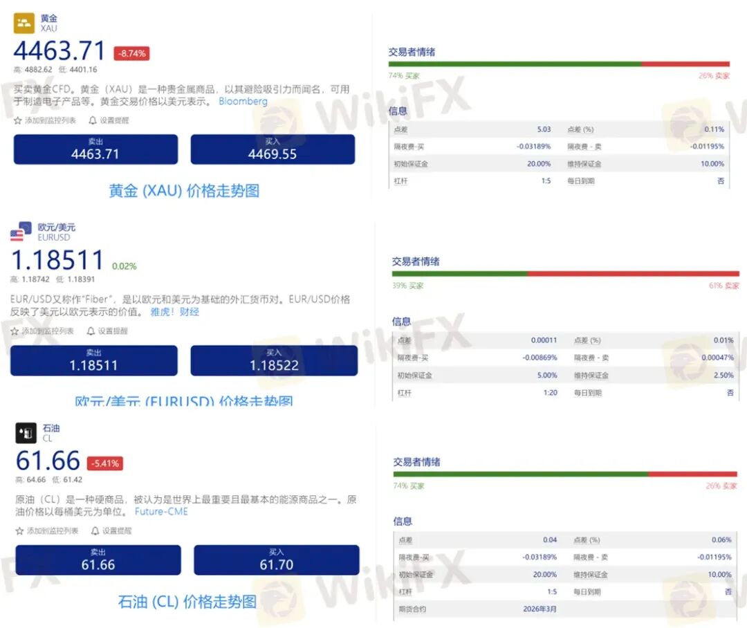 黄金500点的点差还怎么玩? Plus500平台被曝出金问题(8) 黄金500点的点差还怎么玩? Plus500平台被曝出金问题(8)