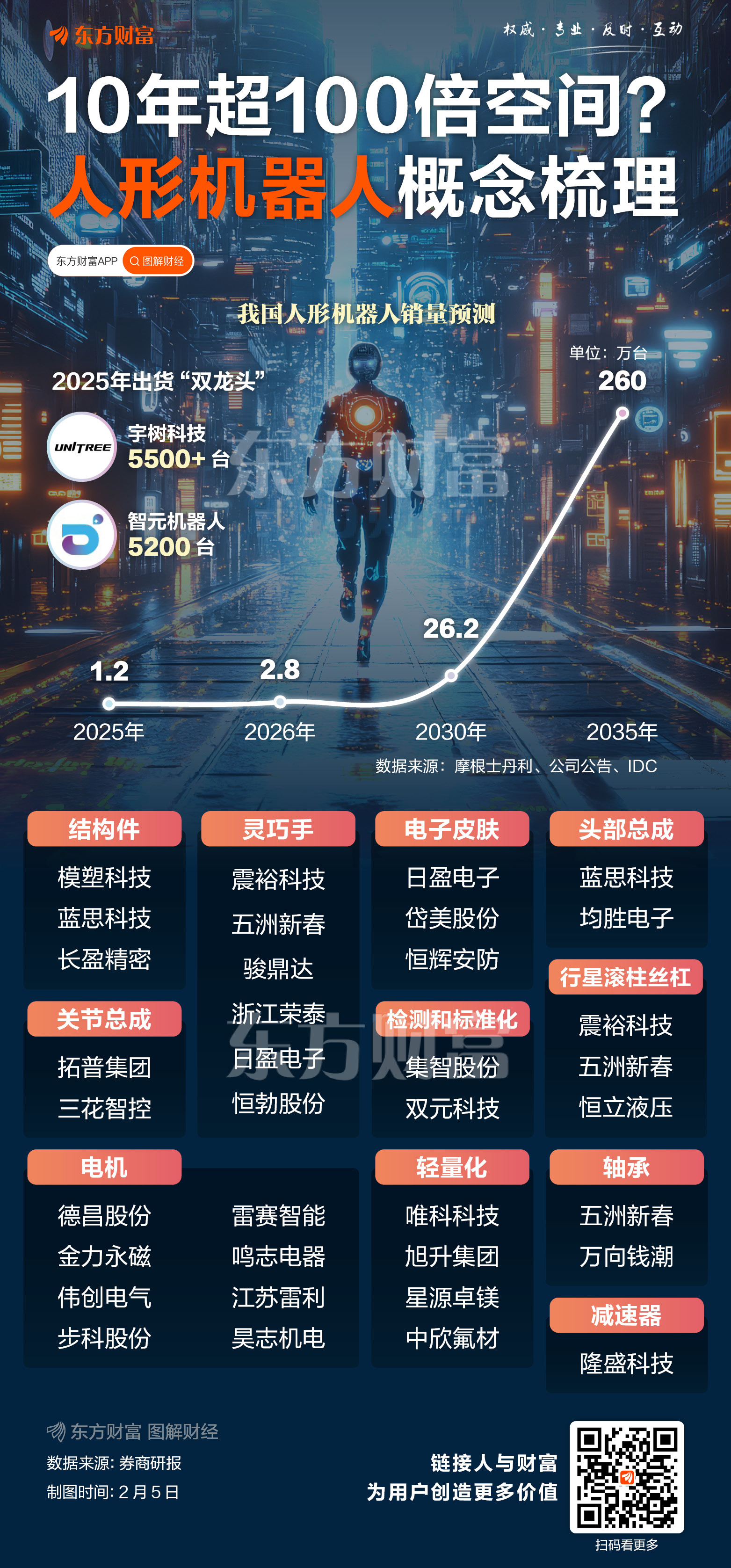 春晚人形机器人“大秀肌肉”背后:A股新材料产业链多点突破 这些企业抢占赛道先机(2) 春晚人形机器人“大秀肌肉”背后:A股新材料产业链多点突破 这些企业抢占赛道先机(2)