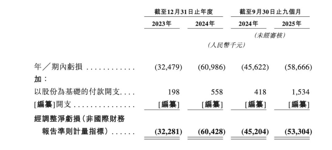 伯镭科技拟赴港IPO 领跑纯电自动驾驶矿卡领域(1) 伯镭科技拟赴港IPO 领跑纯电自动驾驶矿卡领域(1)
