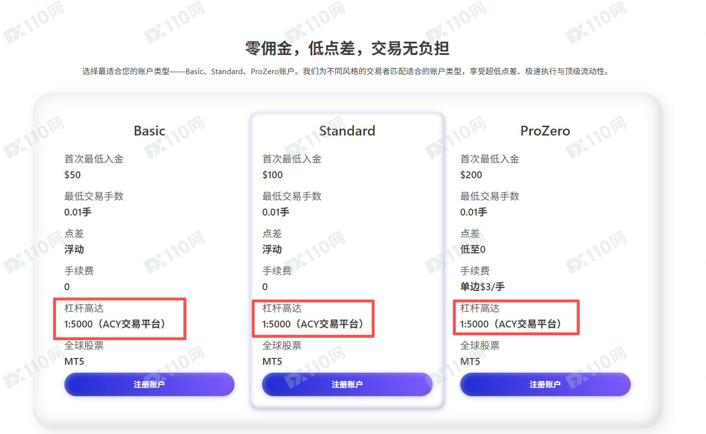 深扒ACY稀万证券:为什么盈利就扣钱?因为你的账户可能正在“裸奔”!(1) 深扒ACY稀万证券:为什么盈利就扣钱?因为你的账户可能正在“裸奔”!(1)