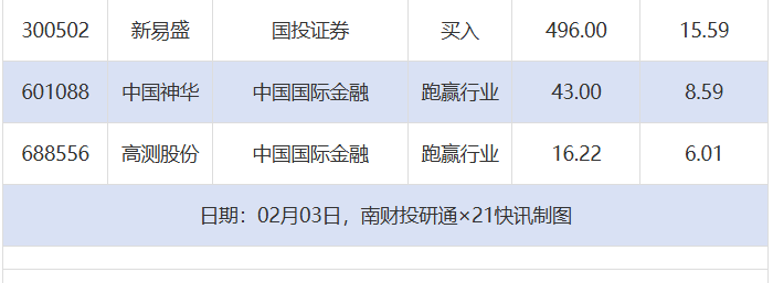贵州茅台目标价涨幅超76% 29家上市公司获券商推荐丨券商评级观察(3)