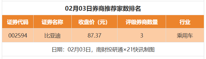 贵州茅台目标价涨幅超76% 29家上市公司获券商推荐丨券商评级观察(4)