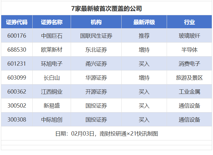 贵州茅台目标价涨幅超76% 29家上市公司获券商推荐丨券商评级观察(5)