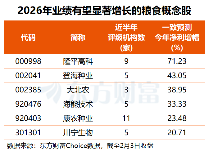 中央一号文件重磅发布 农业板块迎利好 业绩预喜的概念股名单出炉(3)