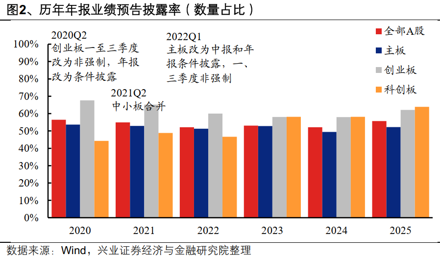 兴业证券:A股盈利修复趋势进一步确认 业绩线索集中在三条主线(2) 兴业证券:A股盈利修复趋势进一步确认 业绩线索集中在三条主线(2)