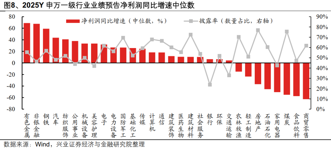 兴业证券:A股盈利修复趋势进一步确认 业绩线索集中在三条主线(8) 兴业证券:A股盈利修复趋势进一步确认 业绩线索集中在三条主线(8)