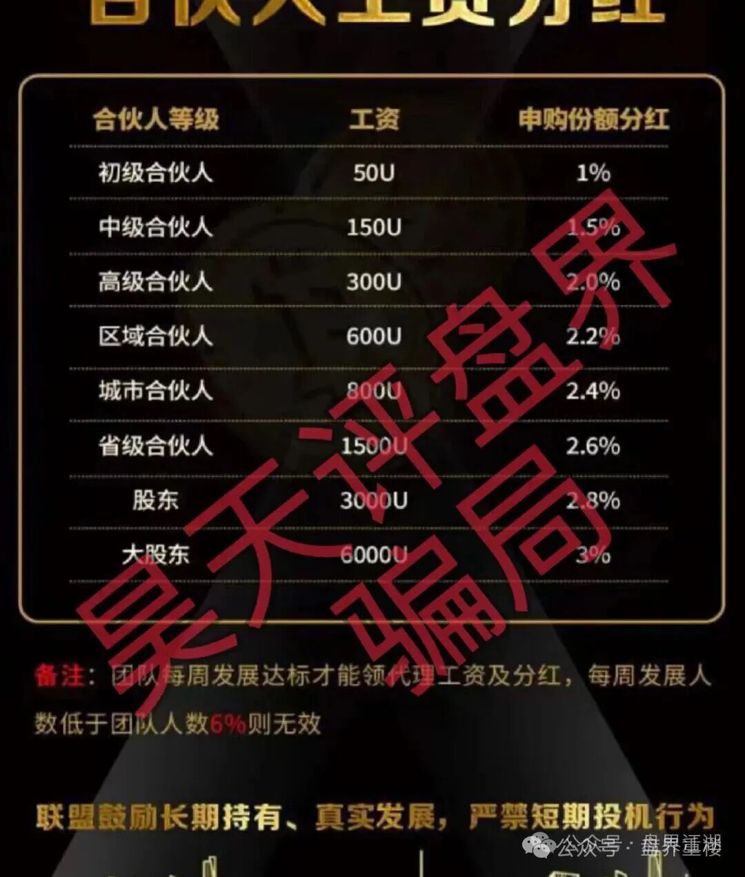 PA联盟(BHB交易所)东南亚诈骗园区泛亚联盟平移盘,大量收割,高度预警,崩盘在即!(2) PA联盟(BHB交易所)东南亚诈骗园区泛亚联盟平移盘,大量收割,高度预警,崩盘在即!(2)