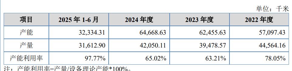 军工特种线缆制造商文峰光电冲刺IPO：实控人三兄妹直接持股超93% 营收净利连续“双降” 仍慷慨分红超9400万元(3)