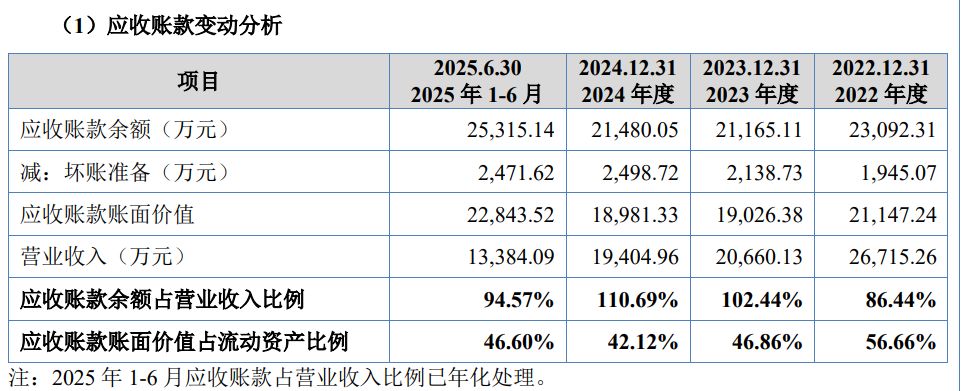 军工特种线缆制造商文峰光电冲刺IPO：实控人三兄妹直接持股超93% 营收净利连续“双降” 仍慷慨分红超9400万元(2)
