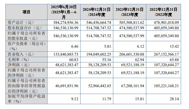 军工特种线缆制造商文峰光电冲刺IPO：实控人三兄妹直接持股超93% 营收净利连续“双降” 仍慷慨分红超9400万元(1)