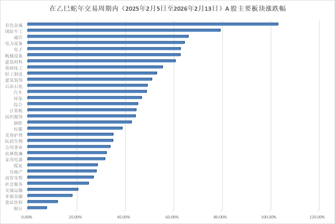 多个重要指数涨幅超50%!农历蛇年A股完美收官 马年如何走?(2) 多个重要指数涨幅超50%!农历蛇年A股完美收官 马年如何走?(2)