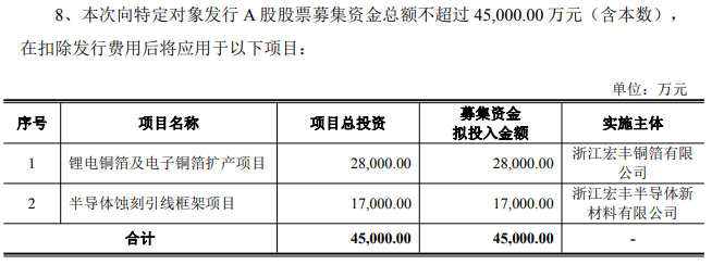 拟定增募资不超过4.5亿元,温州宏丰客户集中度高,存货减值准备拖累利润(2) 拟定增募资不超过4.5亿元,温州宏丰客户集中度高,存货减值准备拖累利润(2)