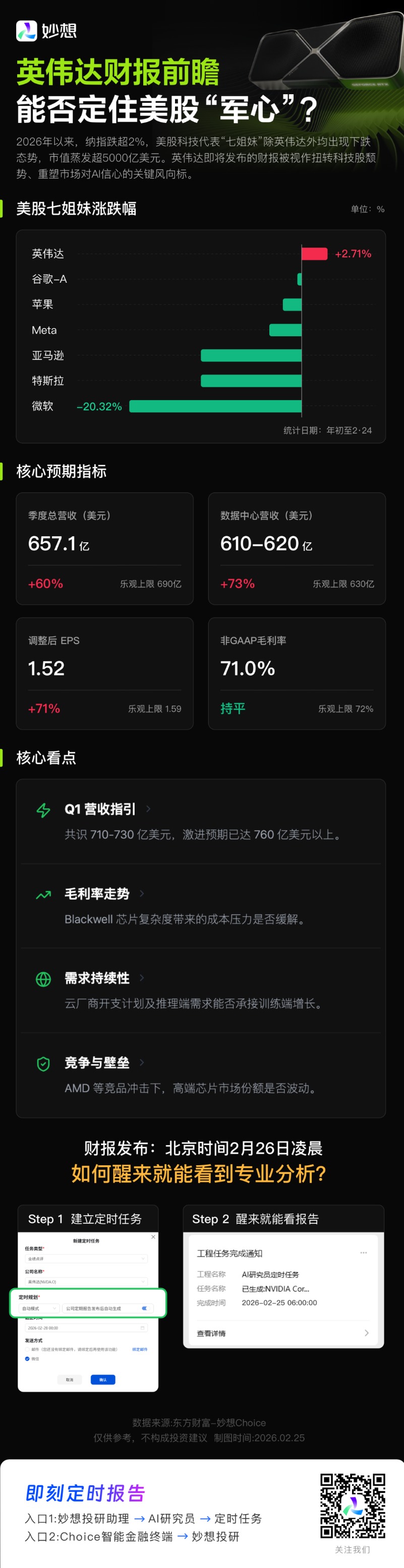 英伟达财报前瞻:能否稳住美股科技“军心”?(1) 英伟达财报前瞻:能否稳住美股科技“军心”?(1)