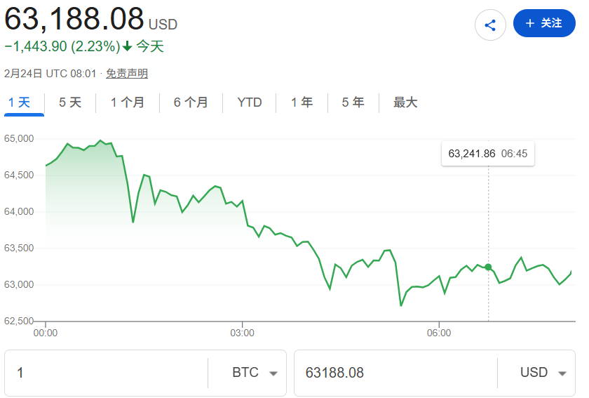 比特币或迎来2022年最糟糕月度表现 投机资本继续大幅撤出ETF(1) 比特币或迎来2022年最糟糕月度表现 投机资本继续大幅撤出ETF(1)