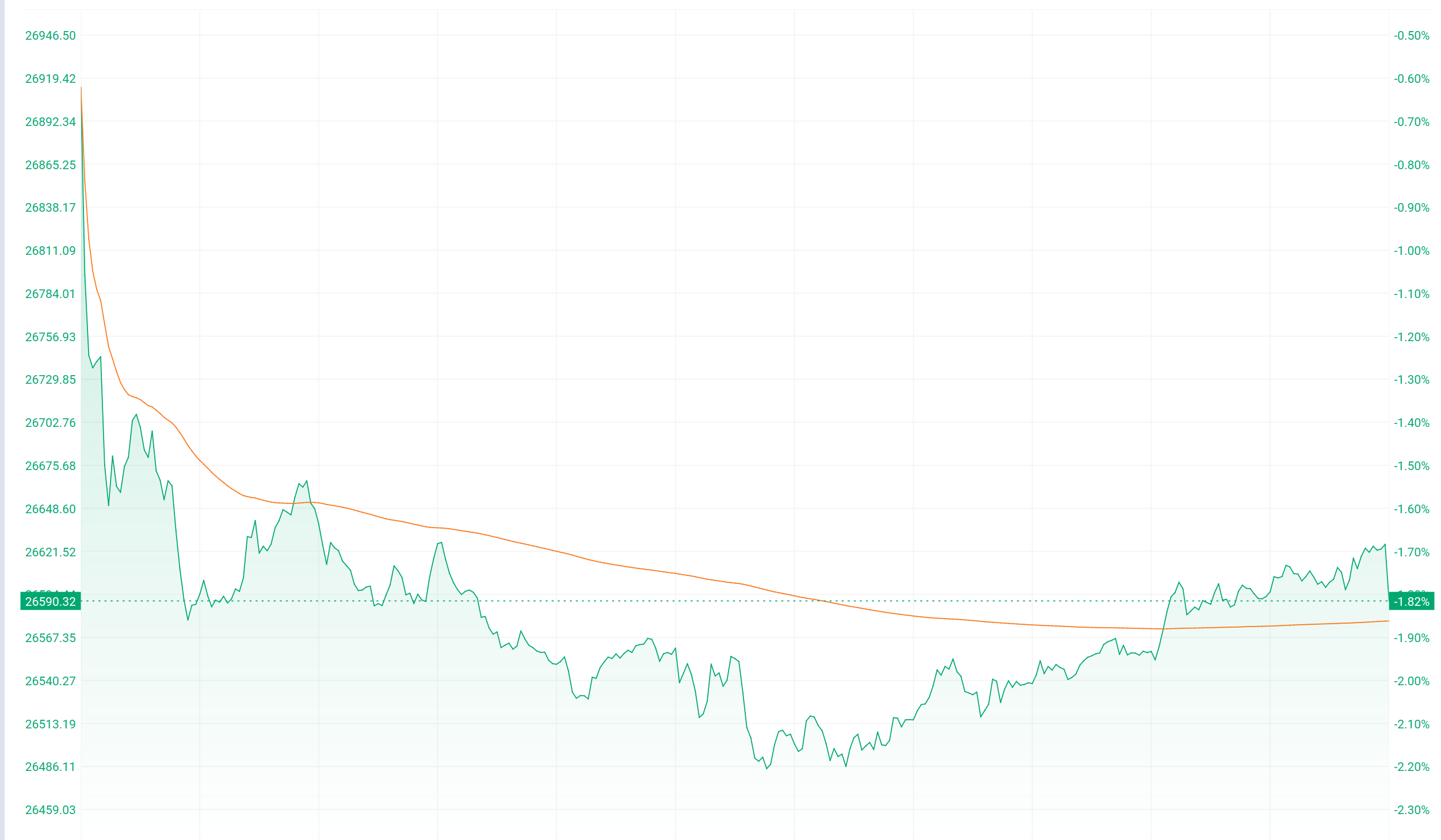 港股收盘 | 三大指数全线回调 大模型“双雄”逆势涨超5%(1)