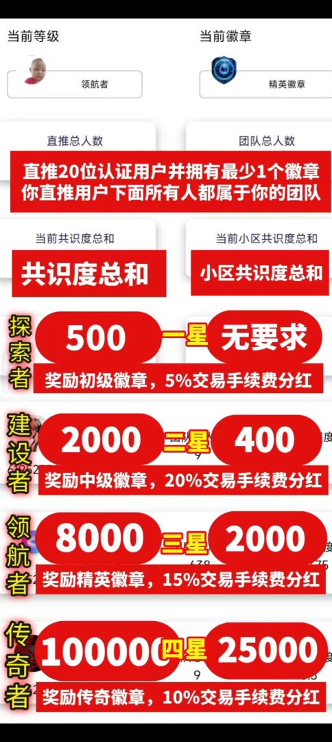 《链门》的“零撸”神话,正在掏空你的钱包和人脉(1) 《链门》的“零撸”神话,正在掏空你的钱包和人脉(1)