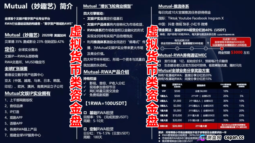 扒开“Mutual妙趣艺”的马甲：从武汉到硅谷，到底是谁在骗你？(2)