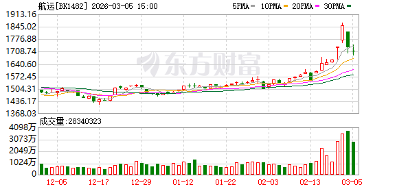中远海运暂停多个航线新订舱业务 上市公司集体回应对业务影响(1) 中远海运暂停多个航线新订舱业务 上市公司集体回应对业务影响(1)
