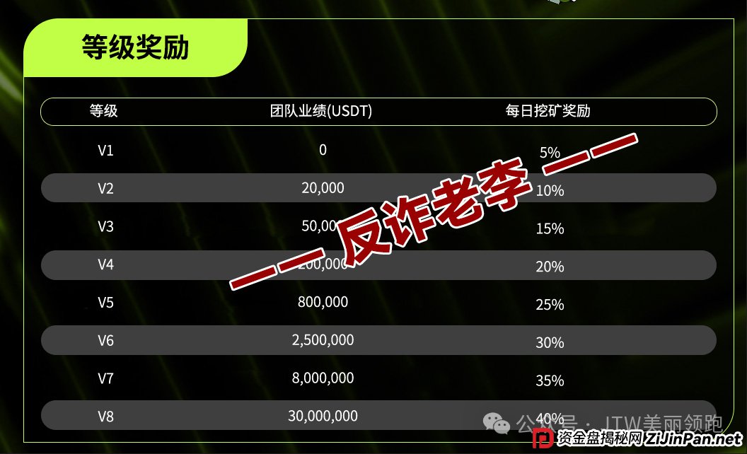 骗局揭秘:“免费模式”背后的血泪账——为什么说Unione的“零门槛”是最贵的门槛(4) 骗局揭秘:“免费模式”背后的血泪账——为什么说Unione的“零门槛”是最贵的门槛(4)