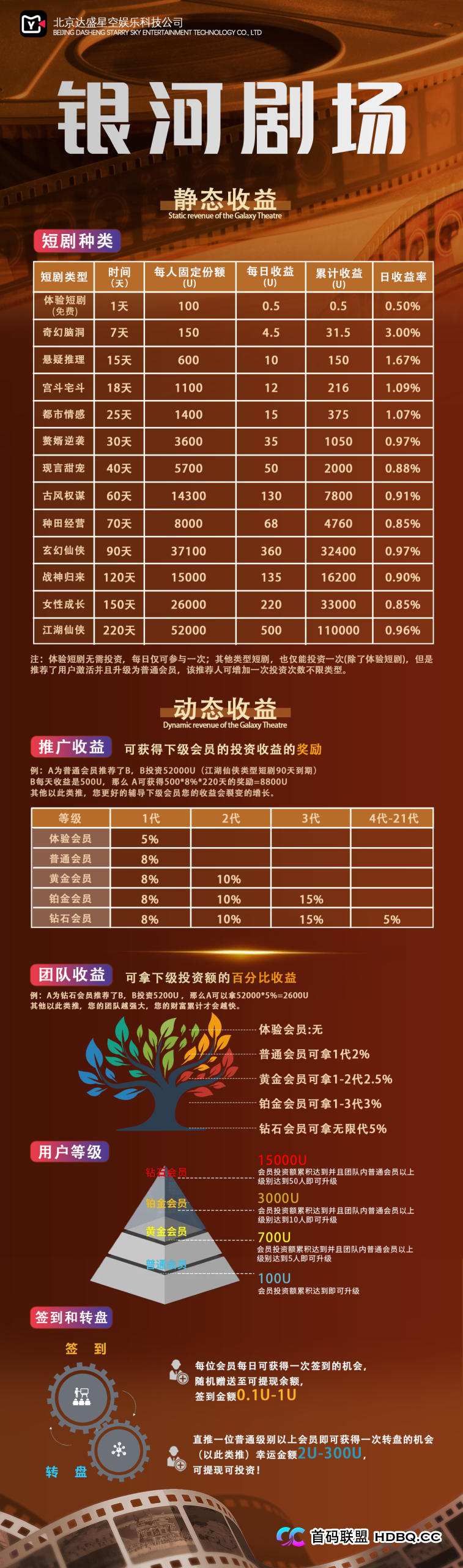 从“百倍币”到“影视剧”,资金盘为何总爱蹭热点?——深度剖析银河剧场骗局的“与时俱进”(1) 从“百倍币”到“影视剧”,资金盘为何总爱蹭热点?——深度剖析银河剧场骗局的“与时俱进”(1)