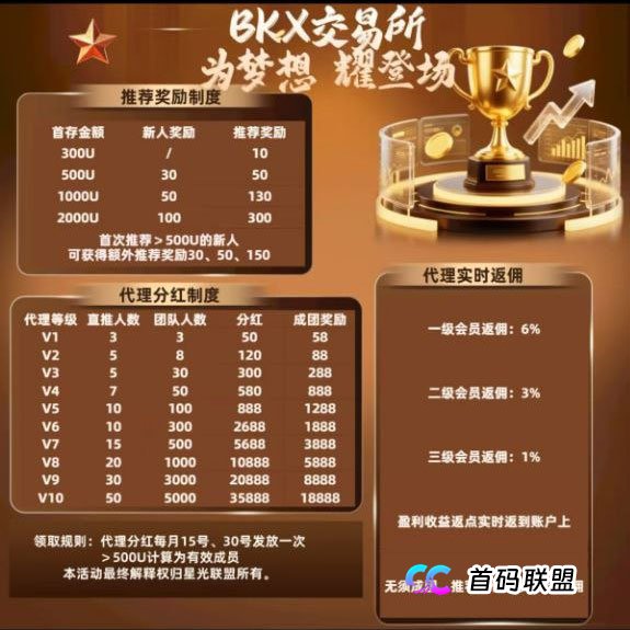 “BKX交易所”(星光联盟)实为境外诈骗窝点?老李带你扒开其“画皮”(1) “BKX交易所”(星光联盟)实为境外诈骗窝点?老李带你扒开其“画皮”(1)