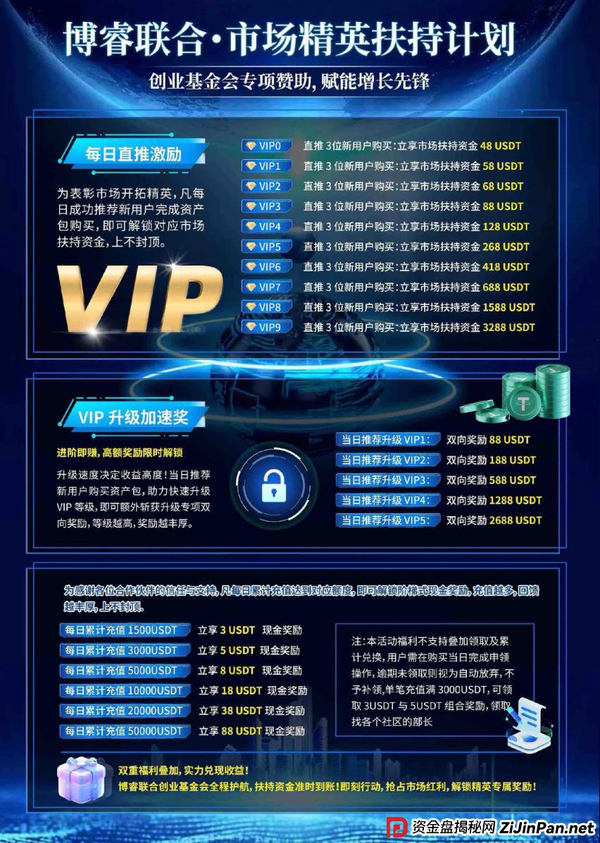实锤!博睿联合APP数据大起底:你看到的“收益”,只是一串可以随意修改的代码!(1) 实锤!博睿联合APP数据大起底:你看到的“收益”,只是一串可以随意修改的代码!(1)