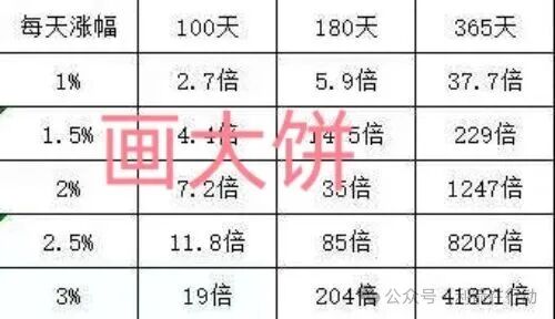 老李揭秘:UniOne的“只涨不跌”神话,其实是一场精心设计的“数字游戏”(2) 老李揭秘:UniOne的“只涨不跌”神话,其实是一场精心设计的“数字游戏”(2)