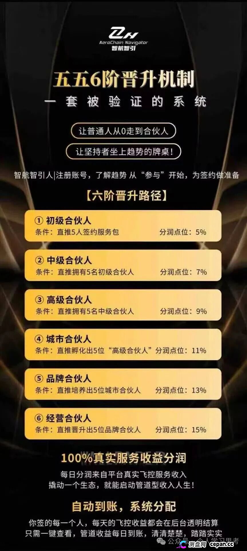 风控：智航视界，蹭低空经济风口的传销资金盘，4月前须全部撤离(5)