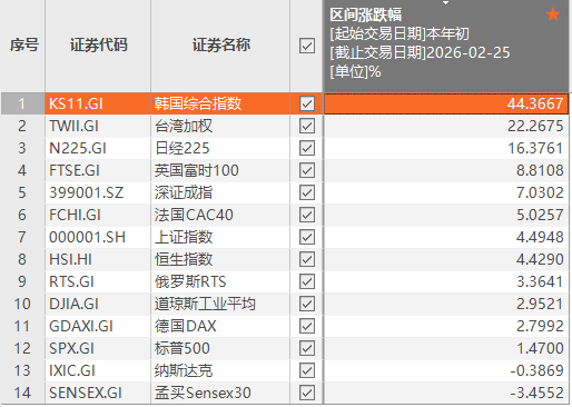 硅谷“风投教父”清仓美股!已将英伟达股票全部卖出(5) 硅谷“风投教父”清仓美股!已将英伟达股票全部卖出(5)