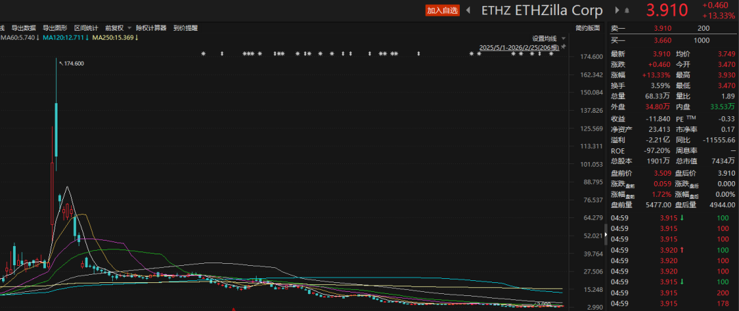 硅谷“风投教父”清仓美股!已将英伟达股票全部卖出(4) 硅谷“风投教父”清仓美股!已将英伟达股票全部卖出(4)